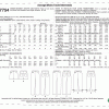 McCall's 7754 Fly-Front Fitted Shorts & Trousers sizes 8-16 & 18-24 in one envelope - Image 2