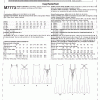 McCall's 7773 Close-fitting Stretch Pullover Dresses - Image 2
